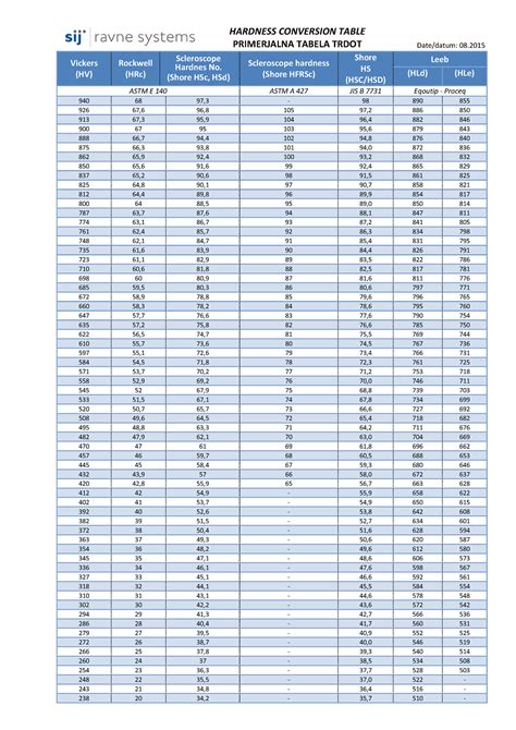 the scleroscope hardness test|scleroscope hardness conversion chart.